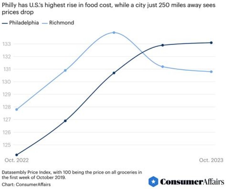 
Cardi B Sounds Off on Rising Grocery Prices in Her Neighborhood: ‘What the F— Is Going On?’ 